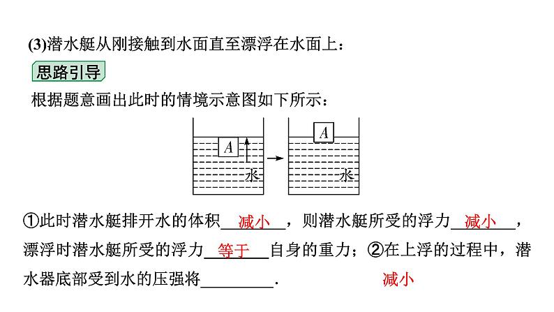 2024宁夏中考物理二轮复习 微专题 压强、浮力综合（课件）第7页