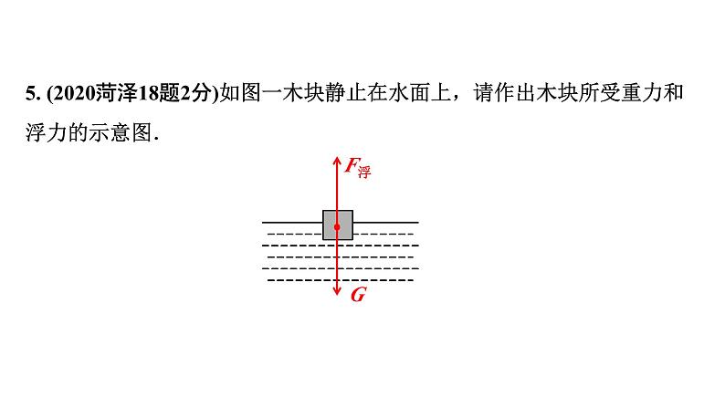 2024山东中考物理二轮重点专题研究 第八章 第一节  力  弹力  重力（课件）第7页