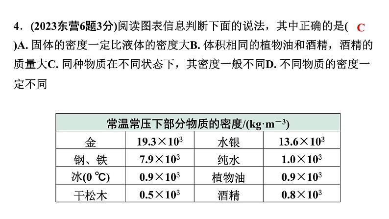 2024山东中考物理二轮重点专题研究 第七章  质量和密度（课件）第7页