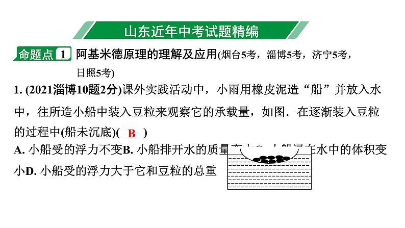 2024山东中考物理二轮重点专题研究 第十章 第一节 浮力  阿基米德原理（课件）第3页