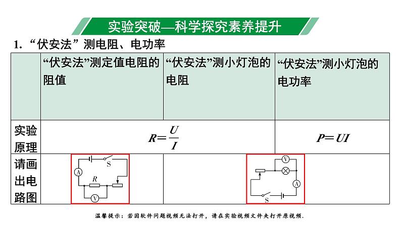 2024山东中考物理二轮重点专题研究 微专题  ”伏安法“测电阻、电功率实验对比复习（课件）03