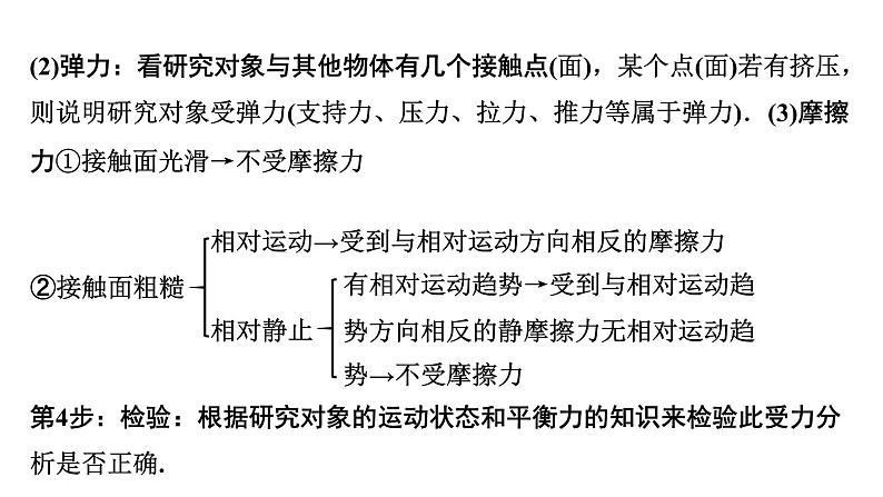 2024山东中考物理二轮重点专题研究 微专题 受力分析（课件）第3页