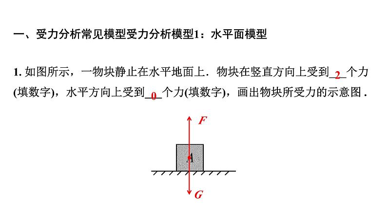 2024山东中考物理二轮重点专题研究 微专题 受力分析（课件）第4页