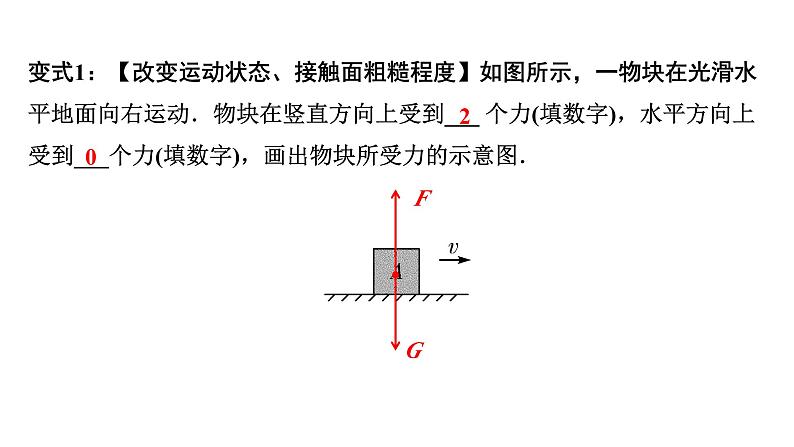 2024山东中考物理二轮重点专题研究 微专题 受力分析（课件）第5页