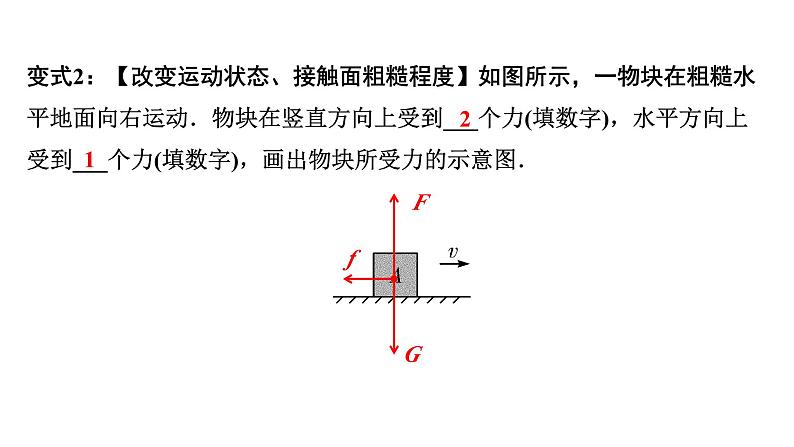 2024山东中考物理二轮重点专题研究 微专题 受力分析（课件）第6页