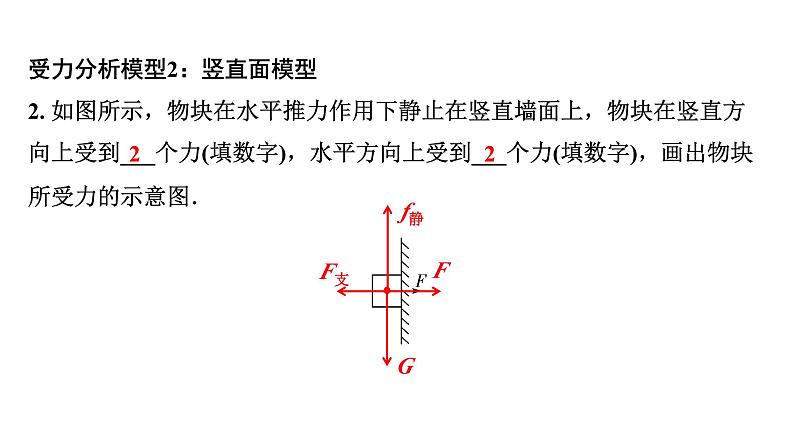 2024山东中考物理二轮重点专题研究 微专题 受力分析（课件）第7页