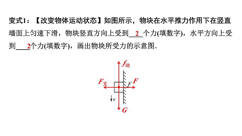 2024山东中考物理二轮重点专题研究 微专题 受力分析（课件）第8页