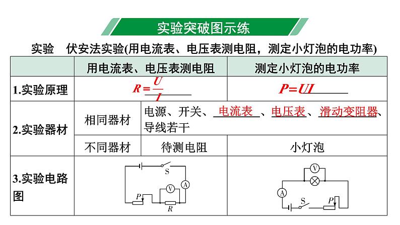 2024上海中考物理二轮重点专题研究 微专题 伏安法实验计（课件）第3页