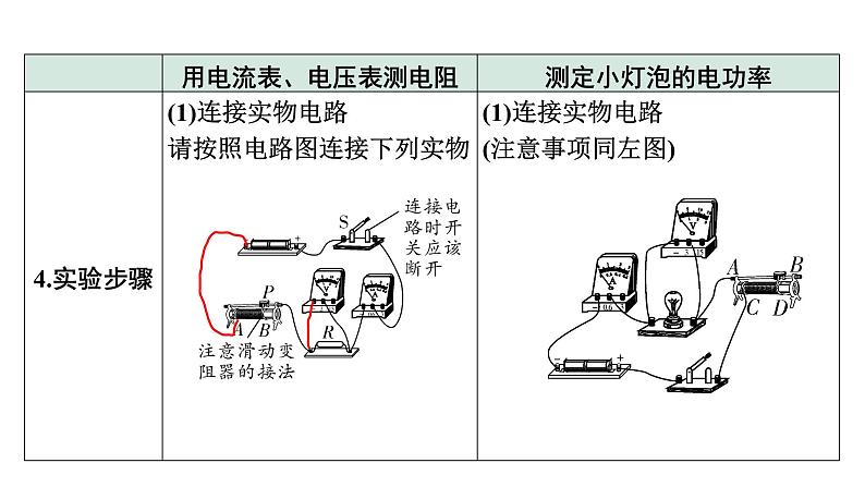 2024上海中考物理二轮重点专题研究 微专题 伏安法实验计（课件）第4页