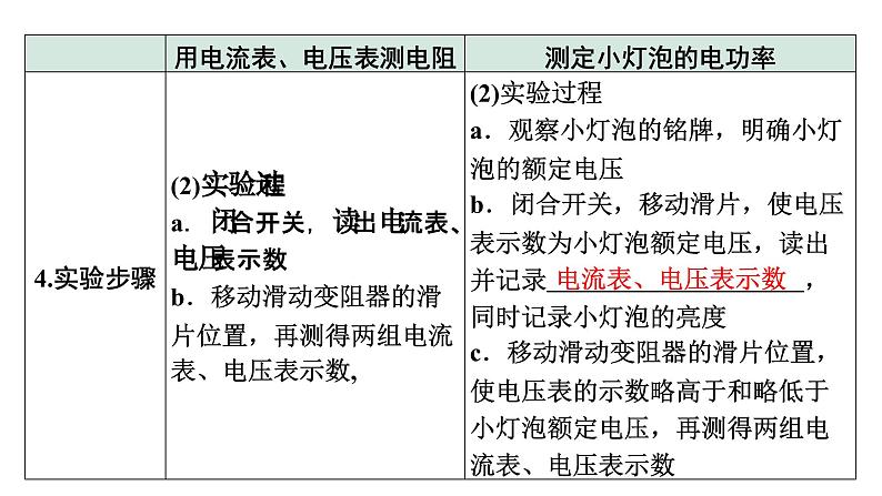 2024上海中考物理二轮重点专题研究 微专题 伏安法实验计（课件）第5页