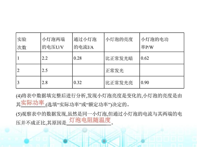 沪粤版初中物理九年级专项素养巩固训练卷(七)电功率的测量课件06