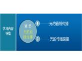 人教版八上物理4.1《光的直线传播》课件+内嵌式视频+同步练习