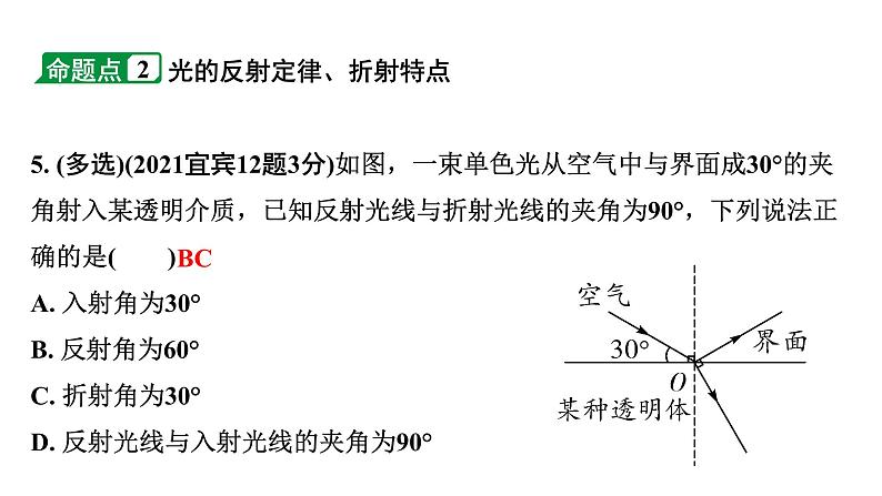 2024四川中考物理二轮重点专题研究 第二讲  光现象 第1节 光的直线传播、反射、折射及平面镜成像（课件）07