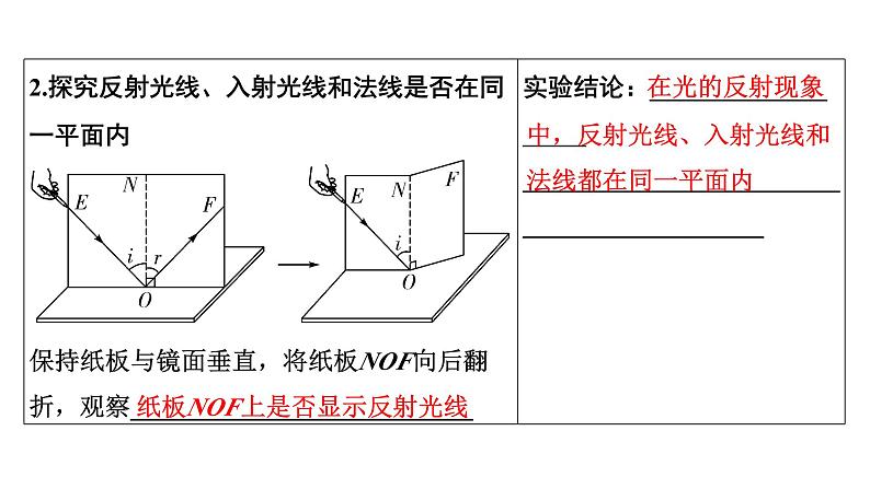 2024四川中考物理二轮重点专题研究 第二讲  光现象 第2节 光现象实验（课件）第4页