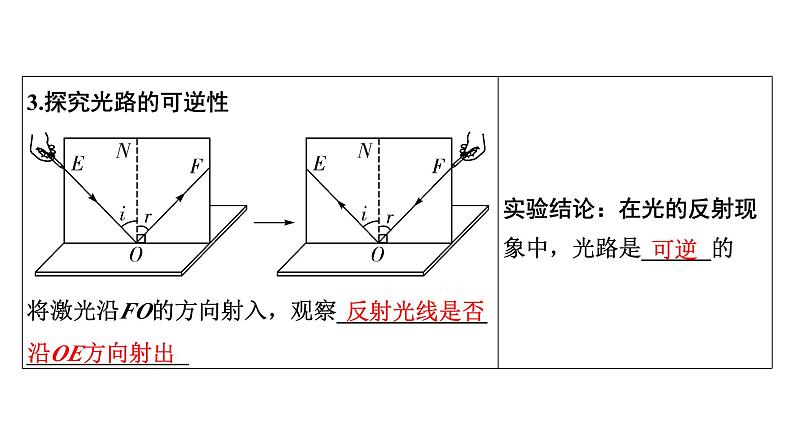 2024四川中考物理二轮重点专题研究 第二讲  光现象 第2节 光现象实验（课件）第5页