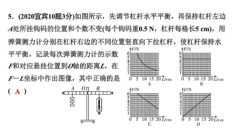 2024四川中考物理二轮重点专题研究 第十三讲  简单机械 第1节  杠杆（课件）第7页