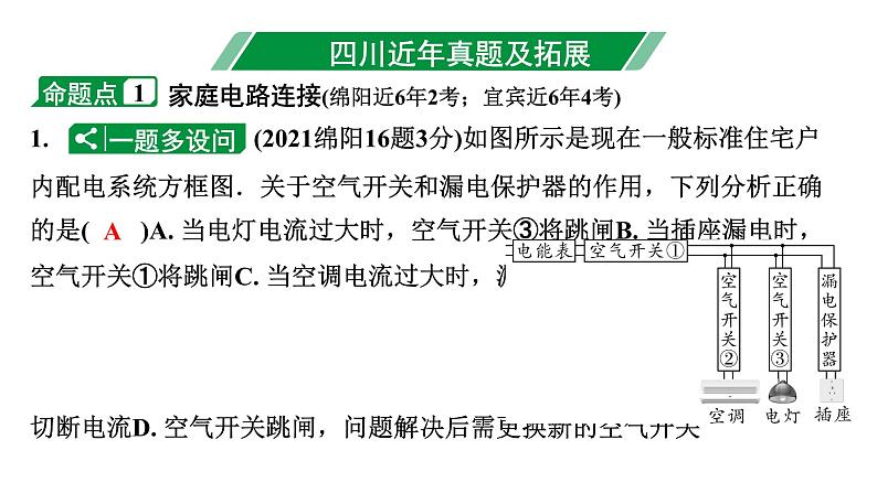 2024四川中考物理二轮重点专题研究 第十五讲  生活用电（课件）第2页