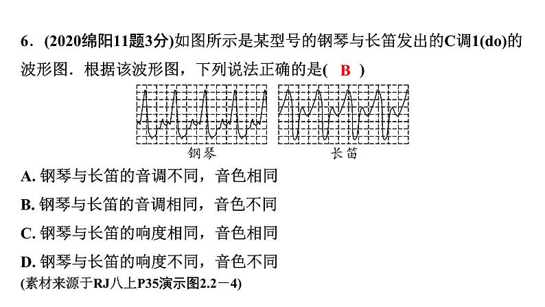 2024四川中考物理二轮重点专题研究 第一讲  声现象（课件）第8页