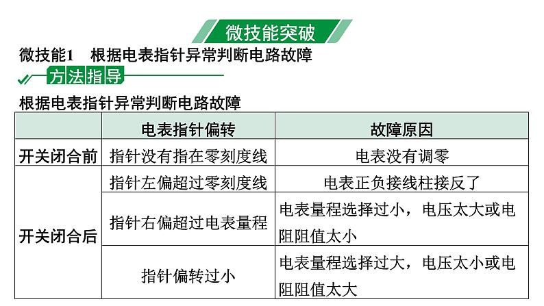 2024四川中考物理二轮重点专题研究 微专题 电路故障分析（课件）03