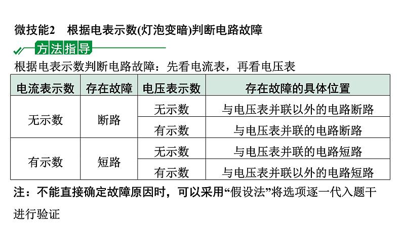 2024四川中考物理二轮重点专题研究 微专题 电路故障分析（课件）06