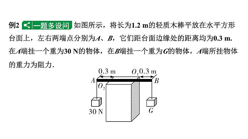 2024四川中考物理二轮重点专题研究 微专题 杠杆模型构建（课件）05