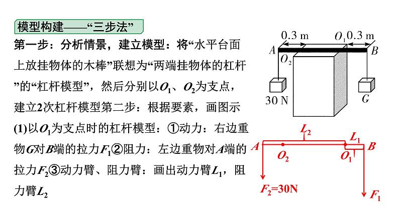 2024四川中考物理二轮重点专题研究 微专题 杠杆模型构建（课件）06