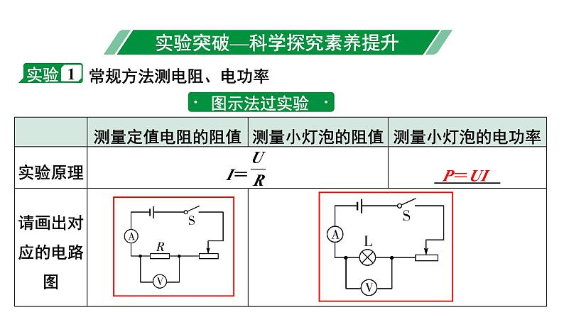 2024四川中考物理二轮重点专题研究 微专题 实验对比复习法——伏安法测电阻、测小灯泡电功率（课件）第3页