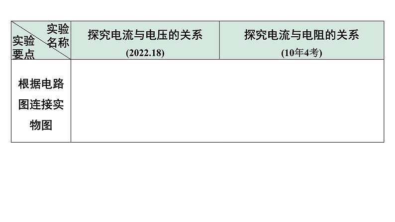 2024四川中考物理二轮重点专题研究 微专题 实验对比复习法——探究电流与电压、电阻的关系（课件）第4页