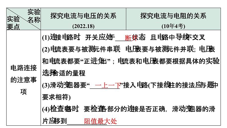 2024四川中考物理二轮重点专题研究 微专题 实验对比复习法——探究电流与电压、电阻的关系（课件）第5页