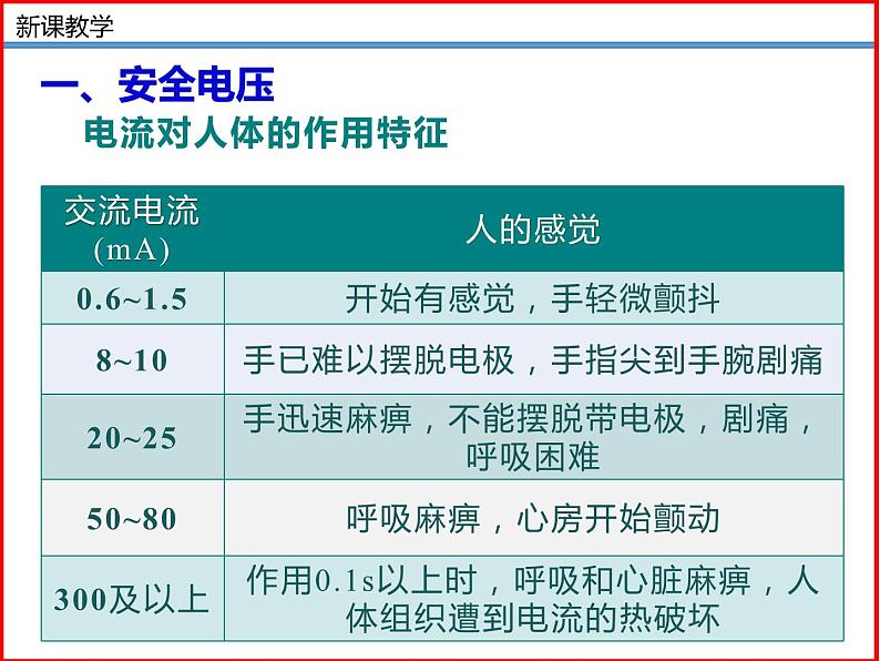 第24讲 《13.6 安全用电》（同步课件）-2023-2024学年九年级物理全一册同步精品课堂（北师大版）08