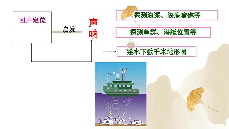 2.3声的利用（课件）-2023-2024学年八年级物理上册同步精品课堂（人教版）08