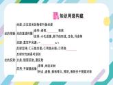沪科版+初中物理+八年级全一册 第三章 多彩的光 章末总结ppt＋学案＋章末检测试卷（含教学反思和答案）
