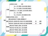 沪科版+初中物理+八年级全一册 第三章 多彩的光 章末总结ppt＋学案＋章末检测试卷（含教学反思和答案）