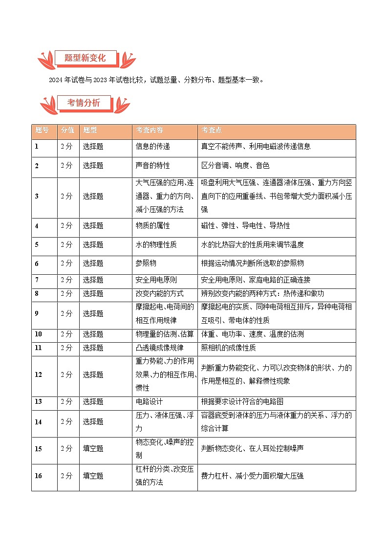 2024年中考物理真题完全解读（福建卷）02