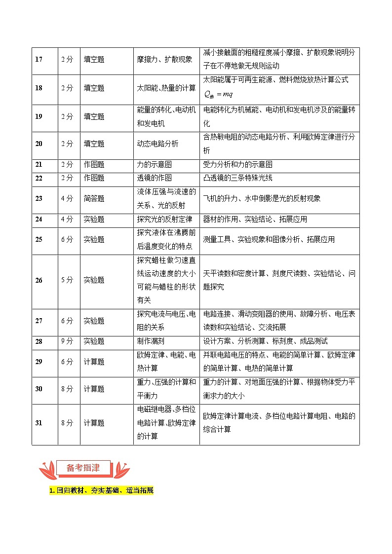 2024年中考物理真题完全解读（福建卷）03