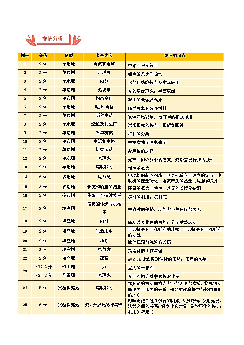 2024年中考物理真题完全解读（广西卷）02
