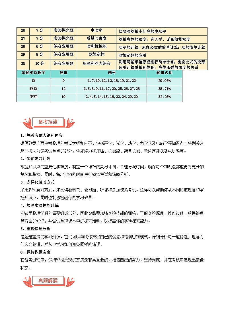 2024年中考物理真题完全解读（广西卷）03