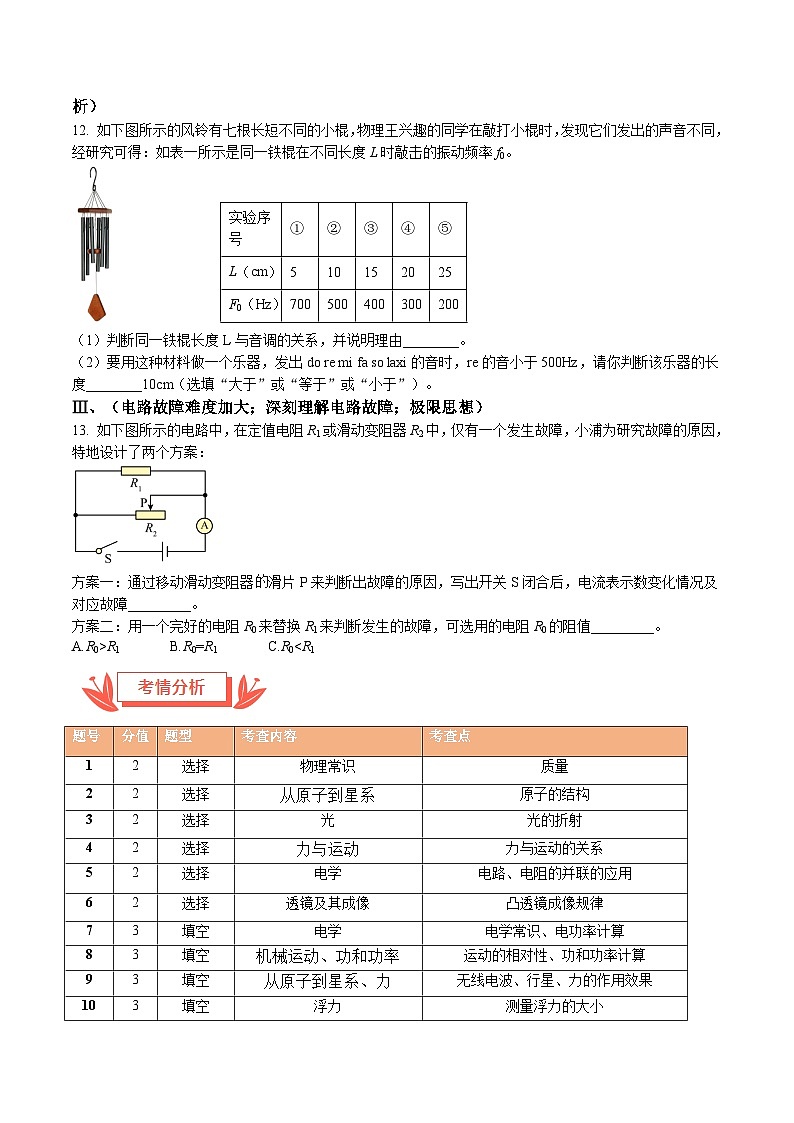 2024年中考物理真题完全解读（上海卷）第2页