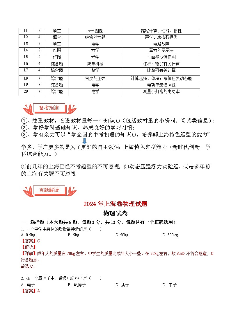 2024年中考物理真题完全解读（上海卷）第3页