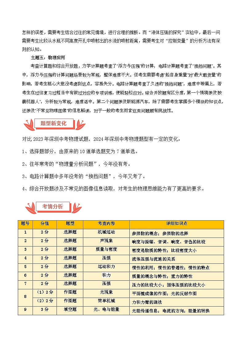 2024年中考物理真题完全解读（深圳卷）02