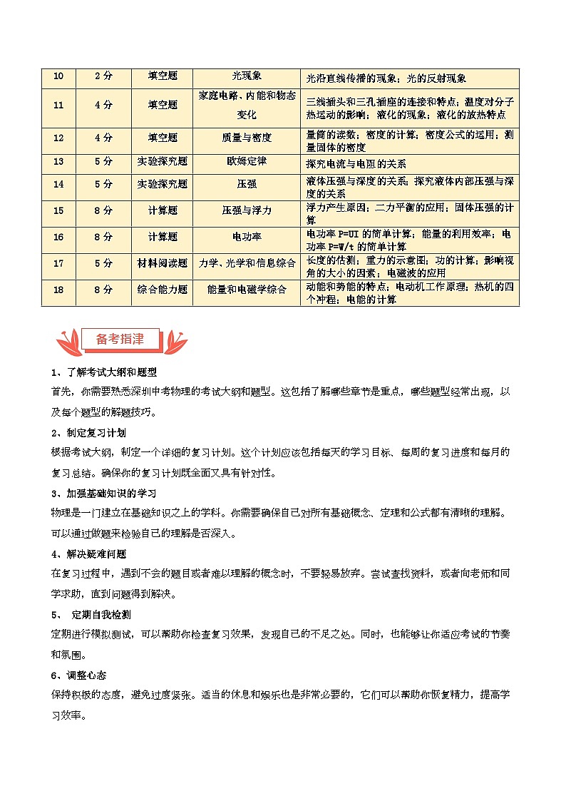 2024年中考物理真题完全解读（深圳卷）03
