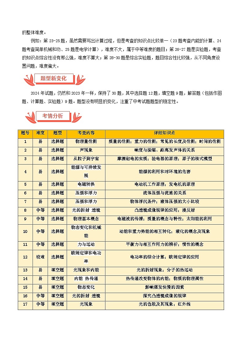 2024年中考物理真题完全解读（苏州卷）02