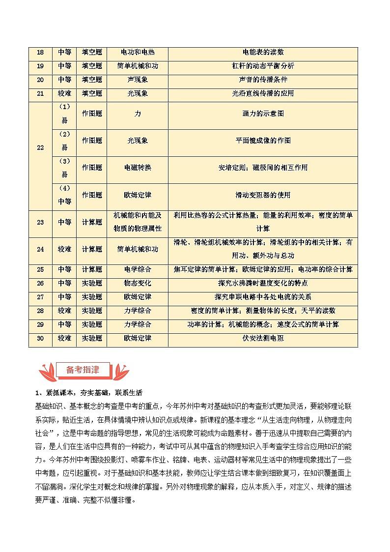2024年中考物理真题完全解读（苏州卷）03