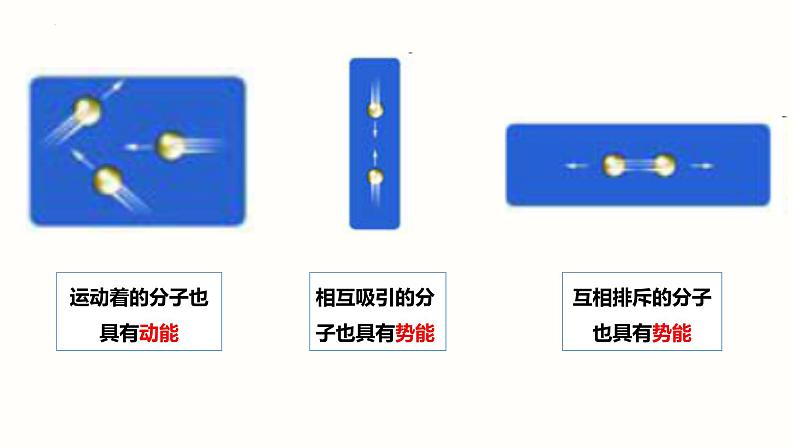 13.2内能（课件）-2023-2024学年九年级物理全一册同步精品课堂（人教版）04