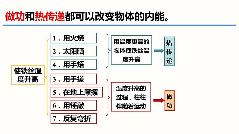 13.2内能（课件）-2023-2024学年九年级物理全一册同步精品课堂（人教版）08