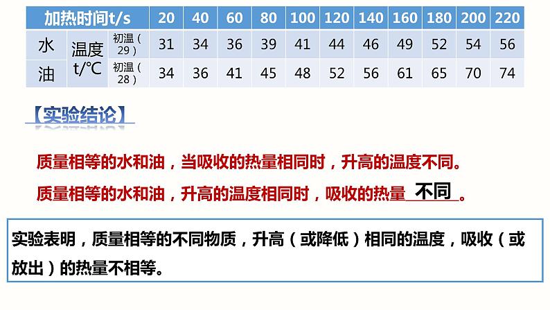 13.3比热容（课件）（课件）-2023-2024学年九年级物理全一册同步精品课堂（人教版）05