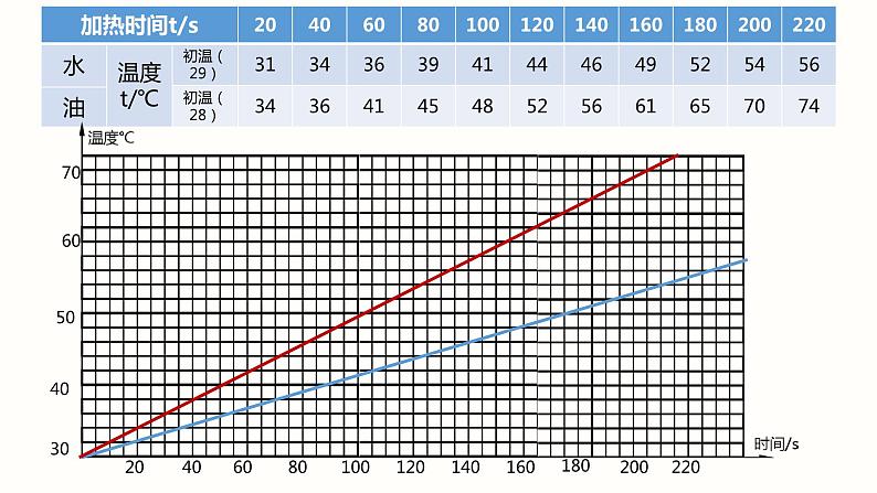 13.3比热容（课件）（课件）-2023-2024学年九年级物理全一册同步精品课堂（人教版）06