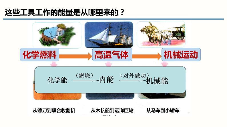 14.1热机（课件）-2023-2024学年九年级物理全一册同步精品课堂（人教版）02