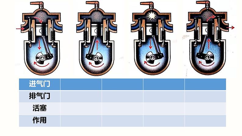 14.1热机（课件）-2023-2024学年九年级物理全一册同步精品课堂（人教版）07