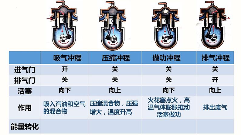 14.1热机（课件）-2023-2024学年九年级物理全一册同步精品课堂（人教版）08